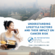 Lifestyle & Cancer