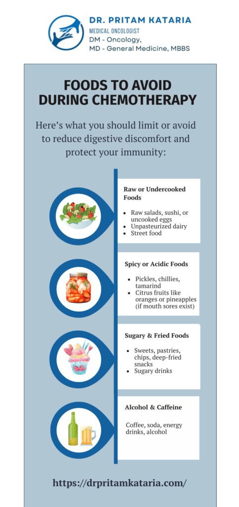 Food avoid during chemotherapy